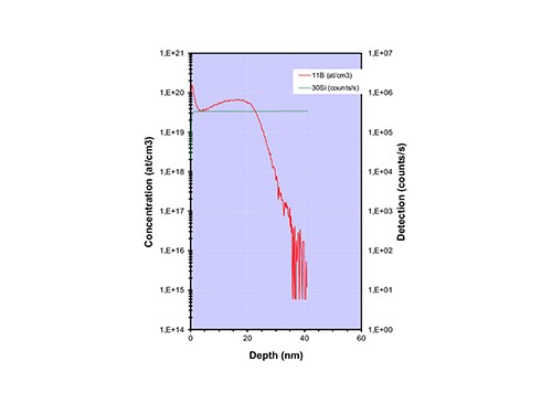  Shallow Boron implantation in Si