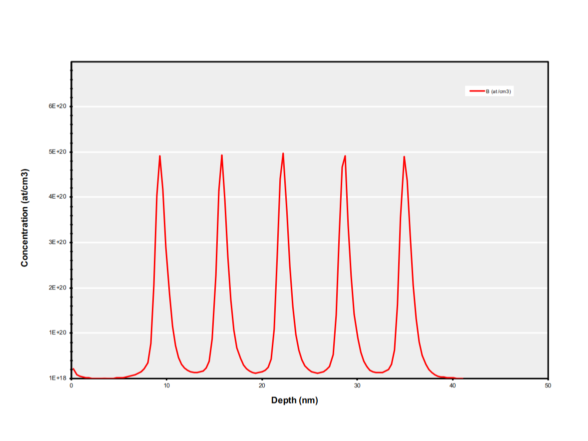  delta Boron doping in Si